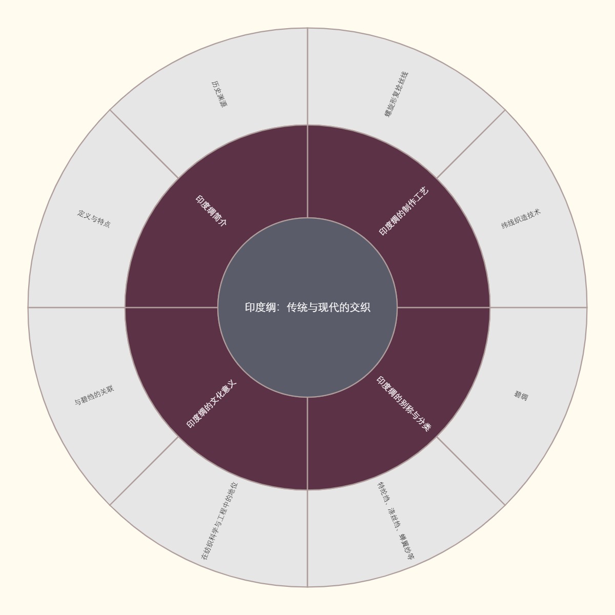 印度绸：传统与现代的交织