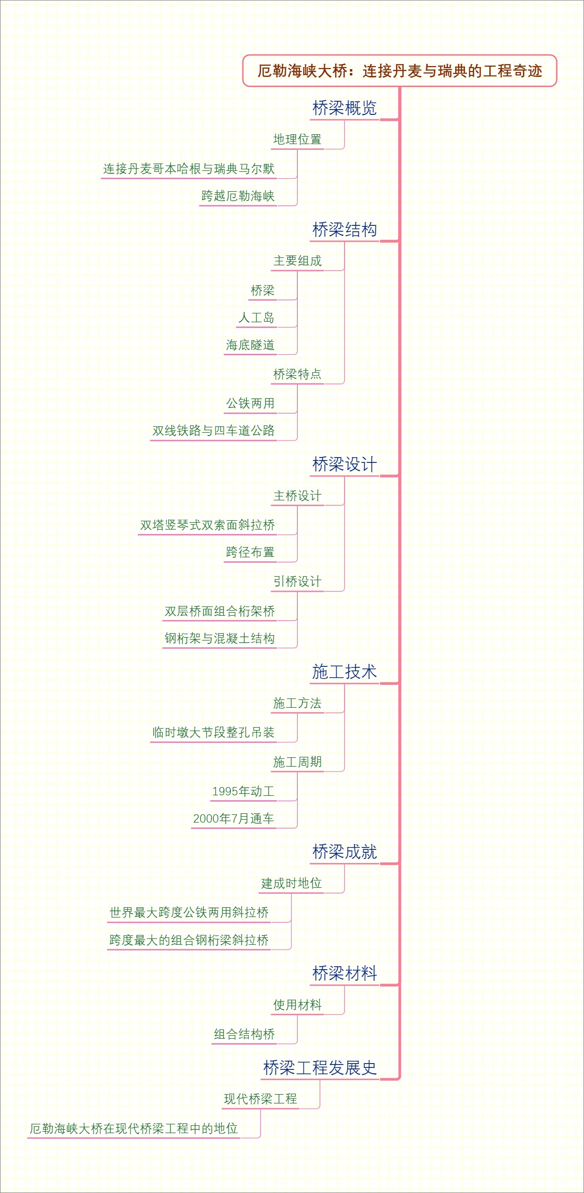 厄勒海峡大桥：连接丹麦与瑞典的工程奇迹