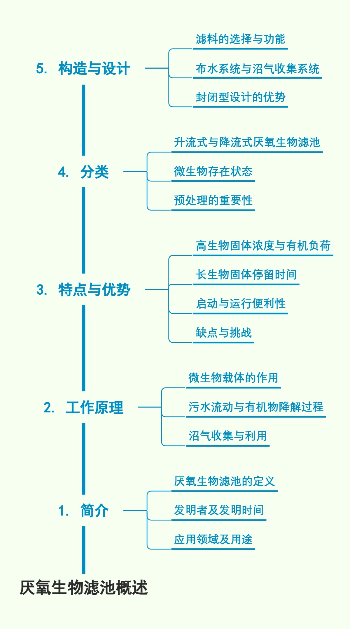 厌氧生物滤池概述