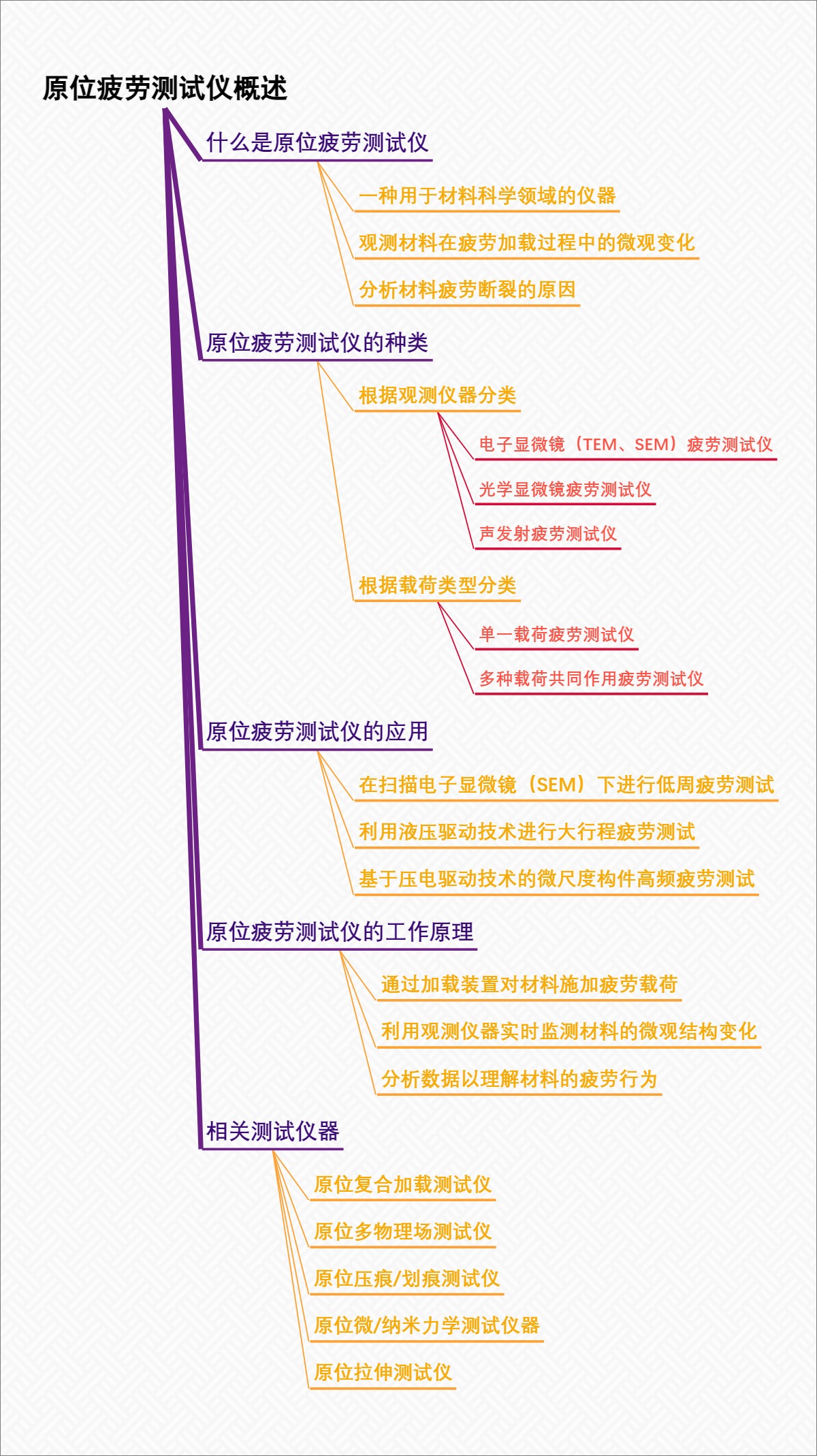 原位疲劳测试仪概述