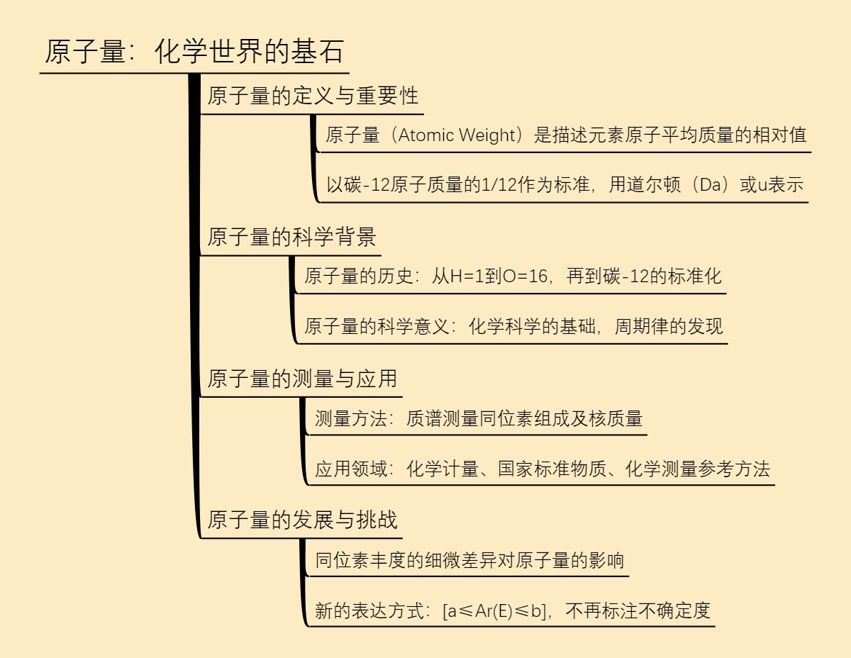 原子量：化学世界的基石