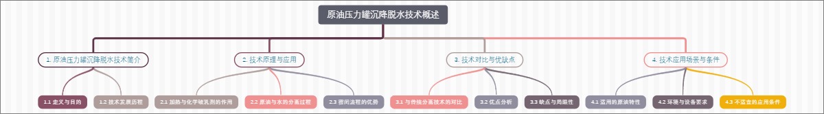 原油压力罐沉降脱水技术概述