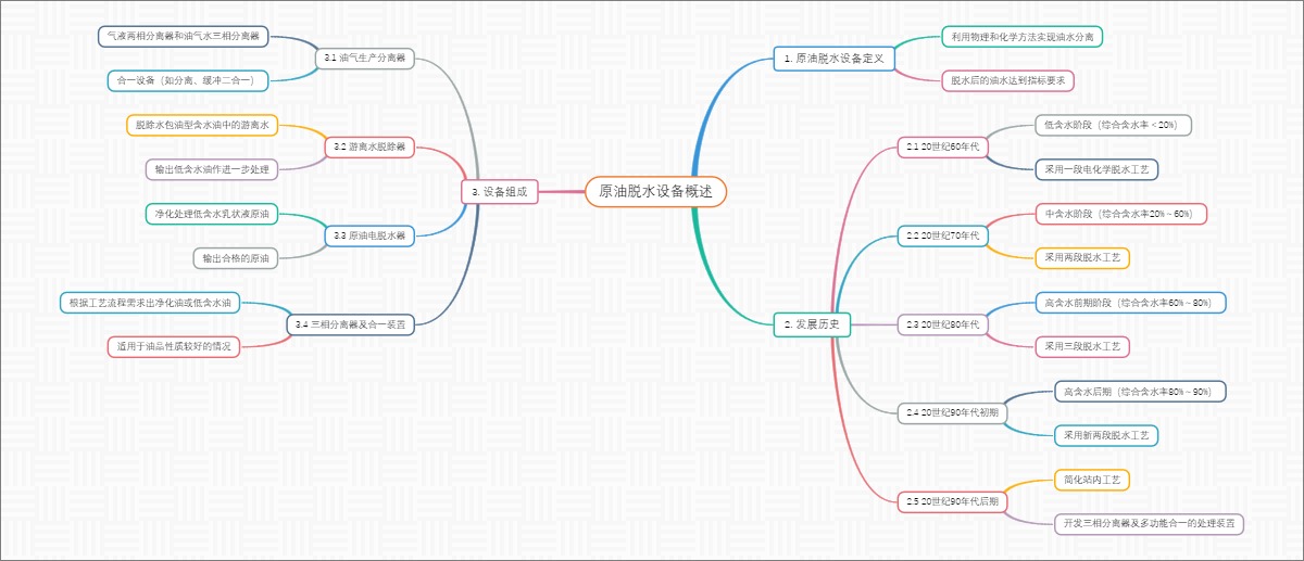 原油脱水设备概述