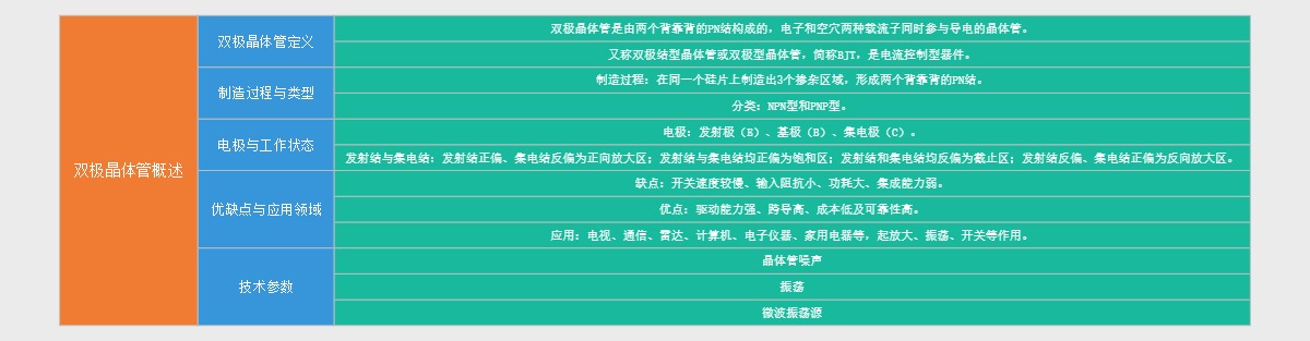 双极晶体管概述