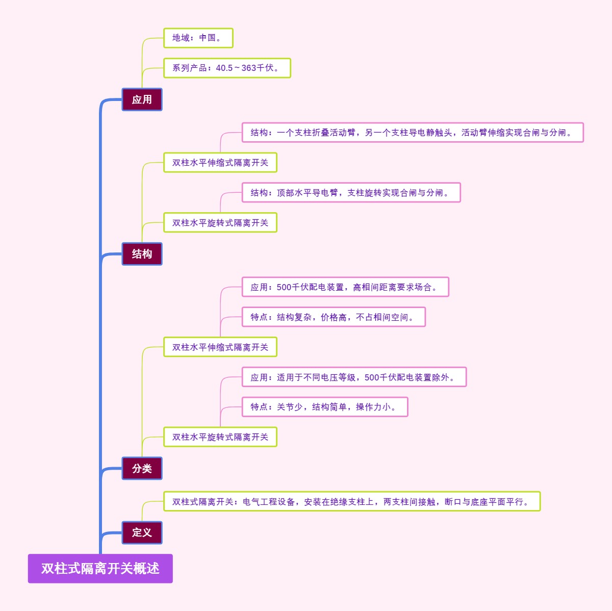双柱式隔离开关概述