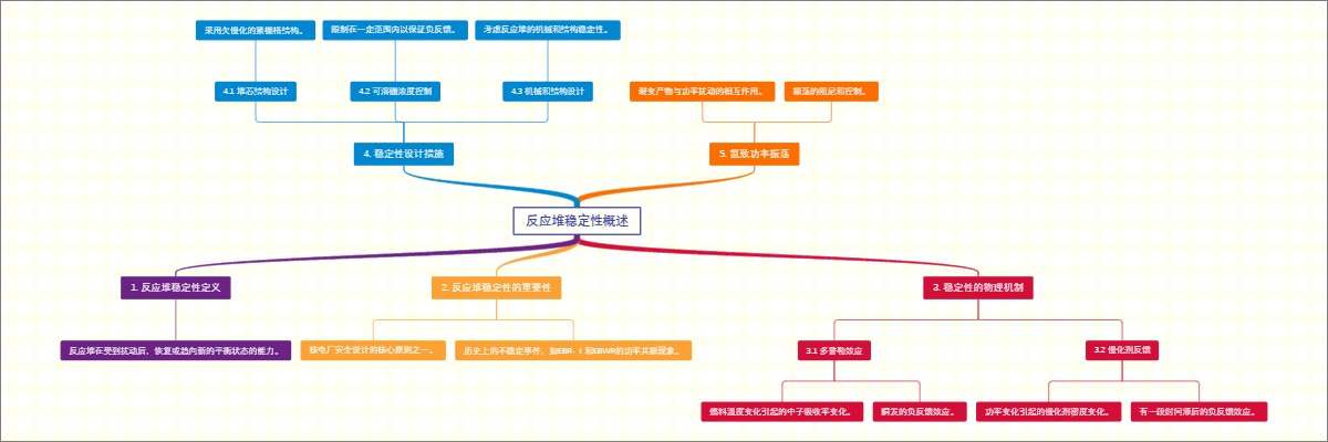 反应堆稳定性概述