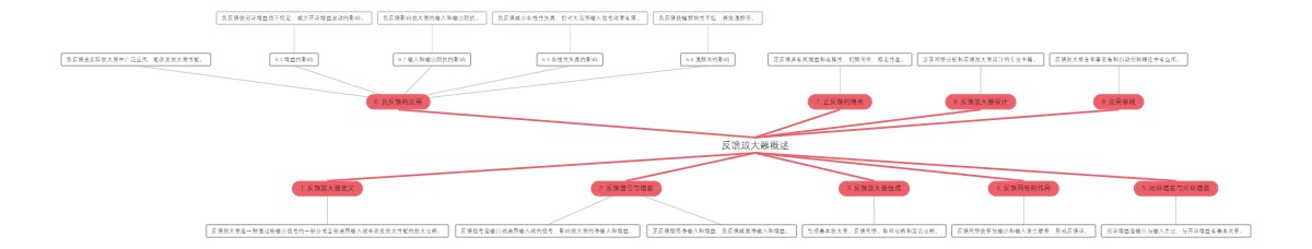 反馈放大器概述