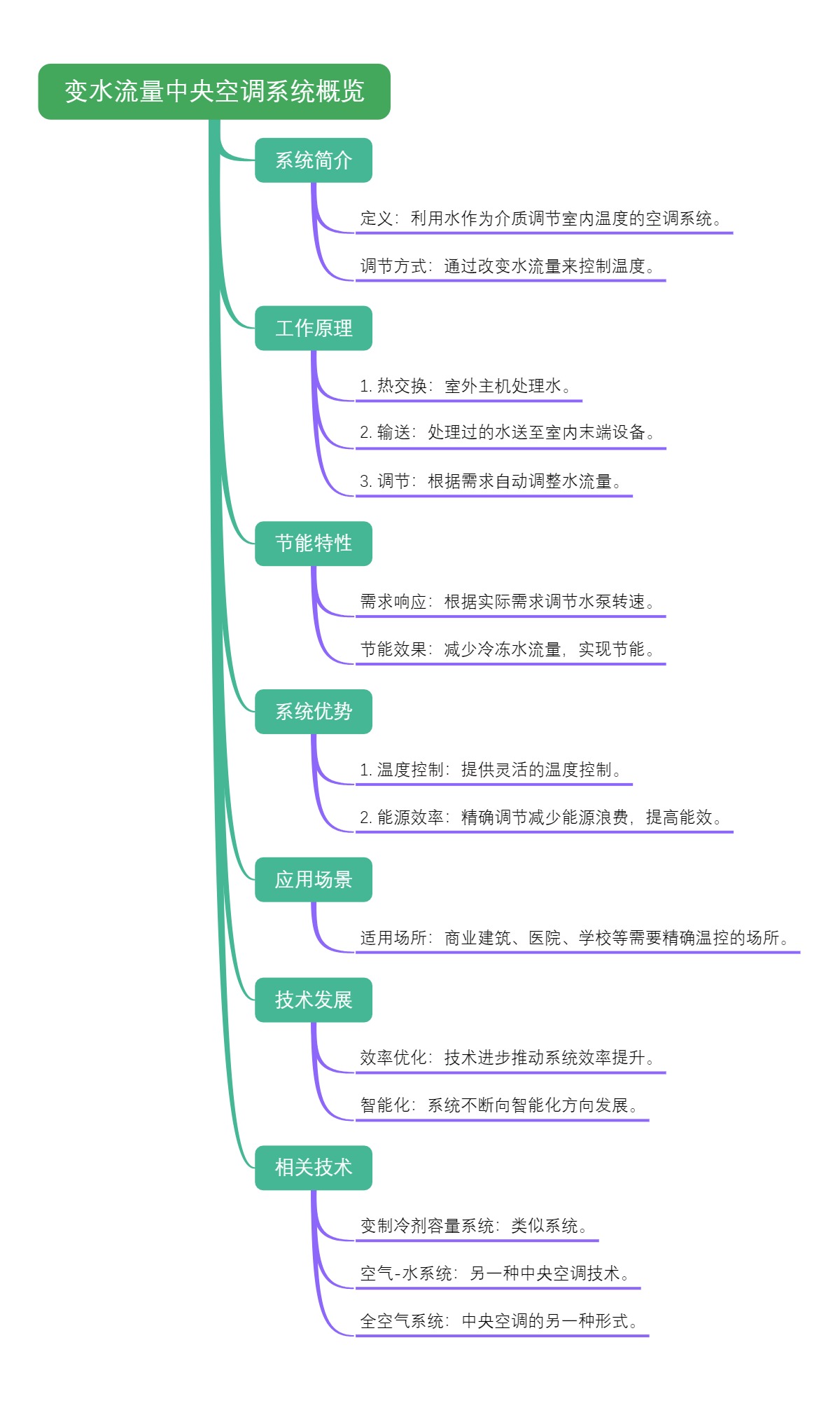 变水流量中央空调系统概述