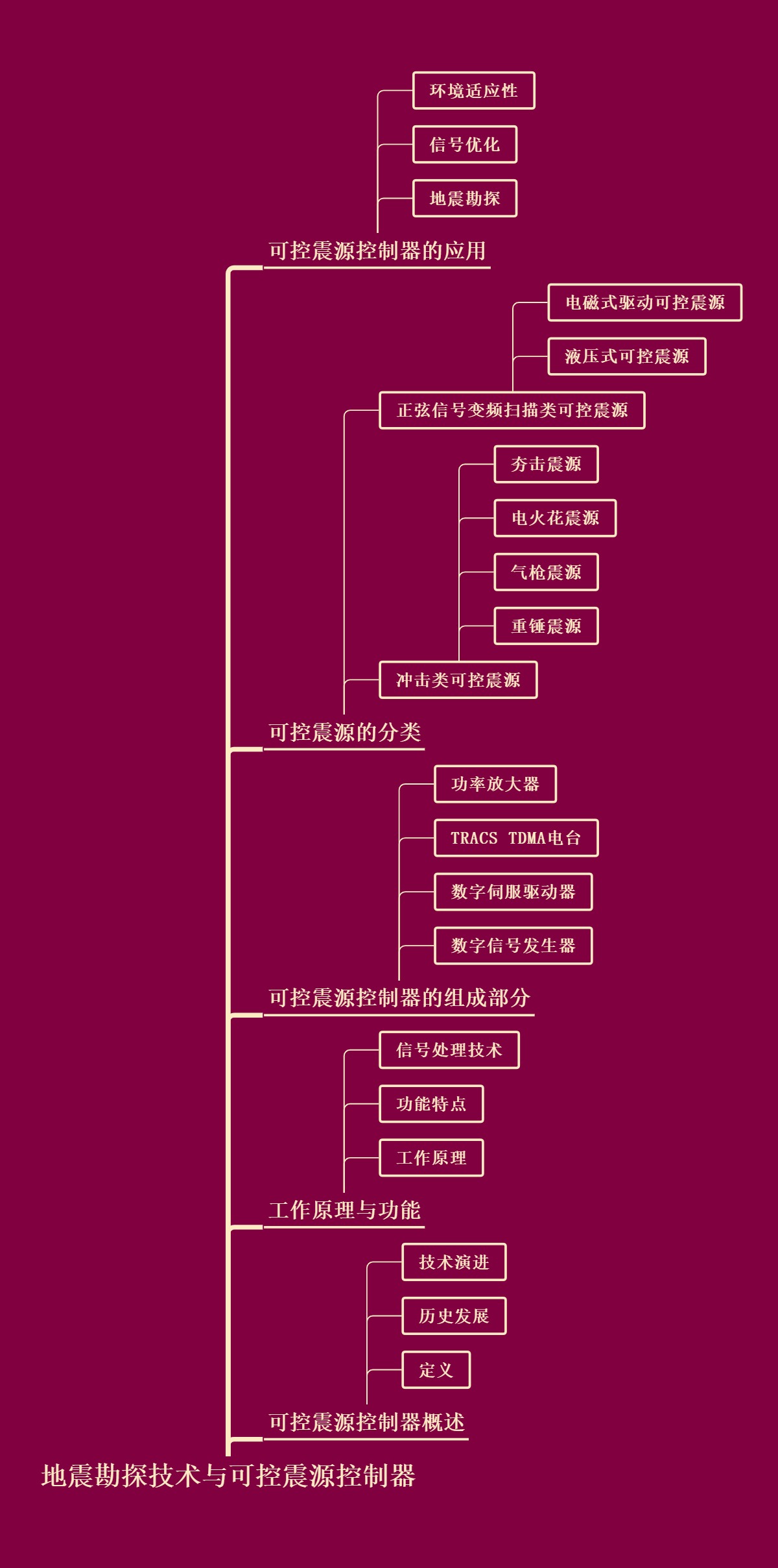地震勘探技术与可控震源控制器