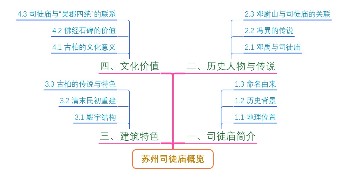 苏州司徒庙概览