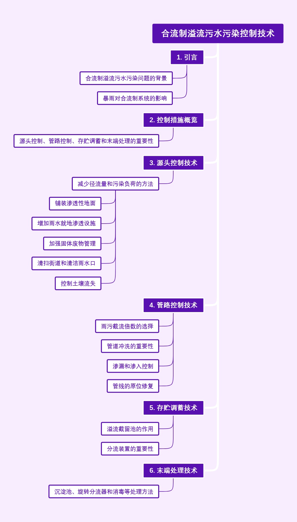 合流制溢流污水污染控制技术