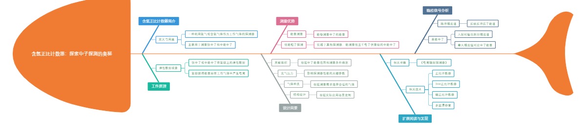 含氢正比计数器：探索中子探测的奥秘