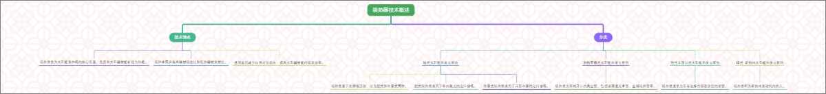 吸热器技术概述