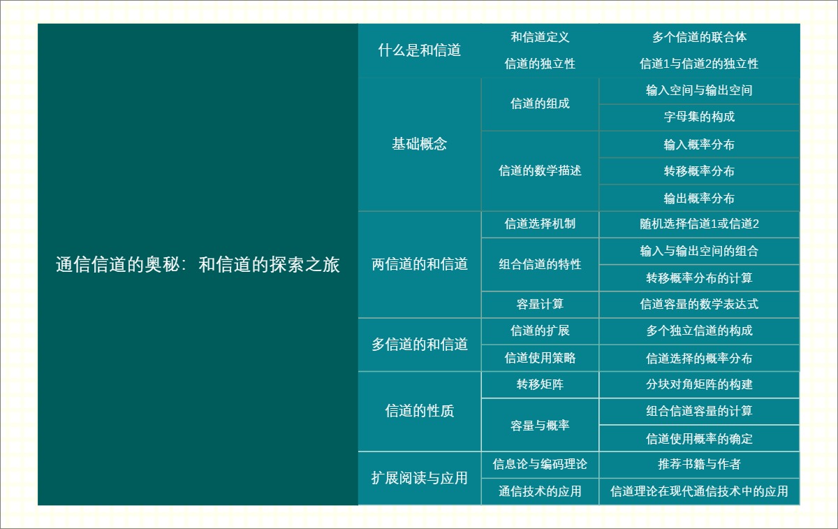通信信道的奥秘：和信道的探索之旅