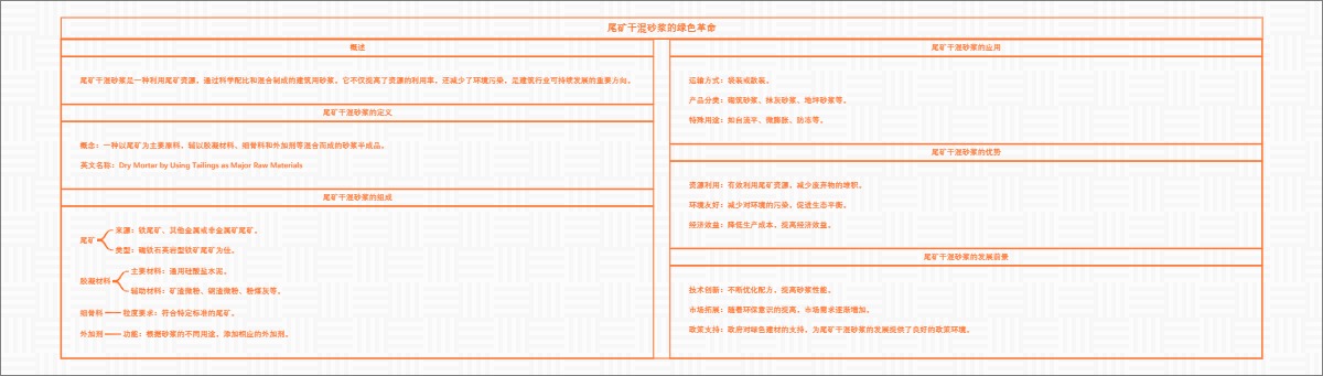 尾矿干混砂浆的绿色革命