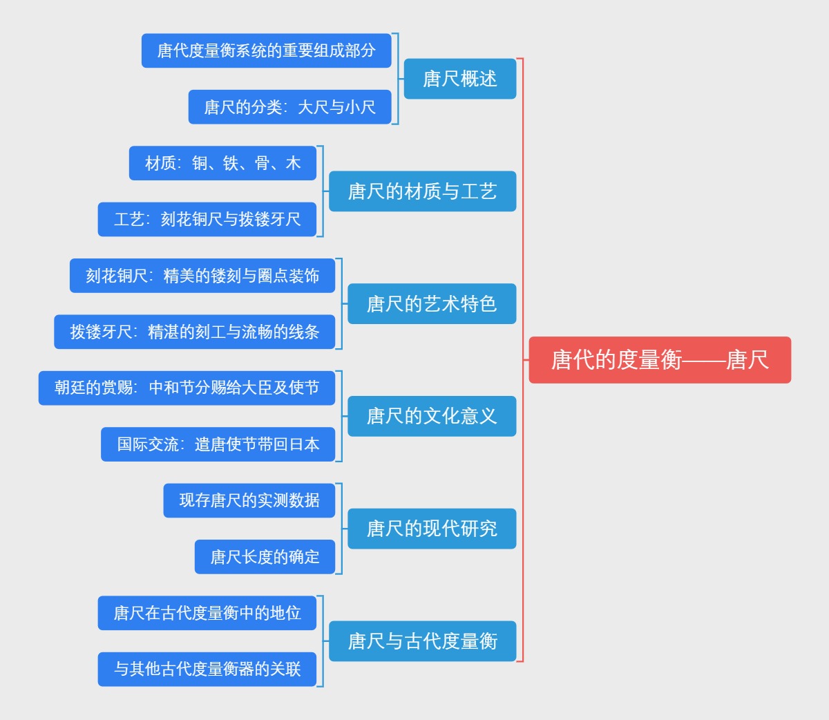 唐代的度量衡——唐尺
