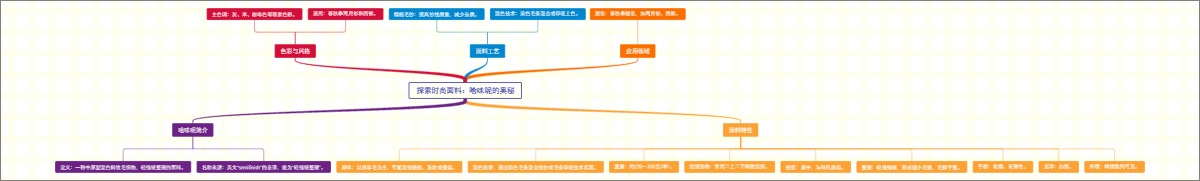 探索时尚面料：啥味呢的奥秘