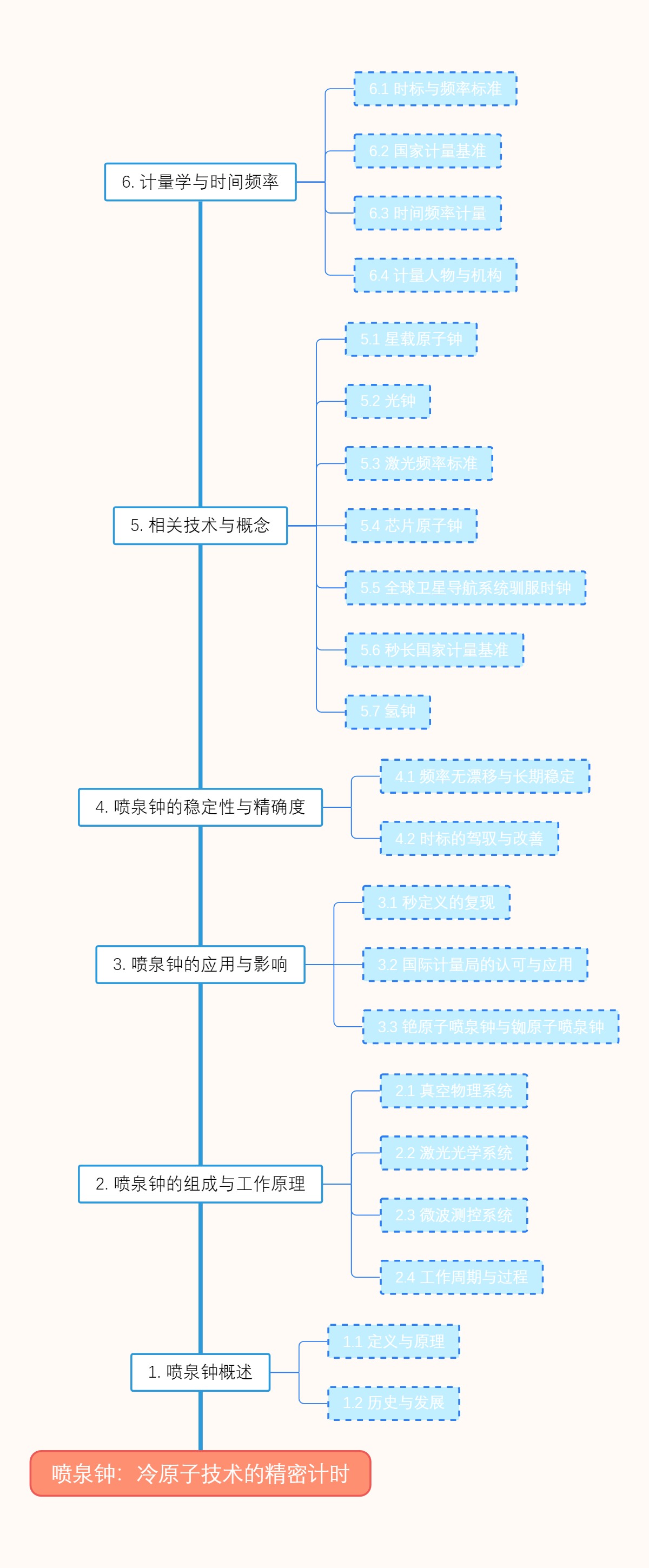 喷泉钟：冷原子技术的精密计时