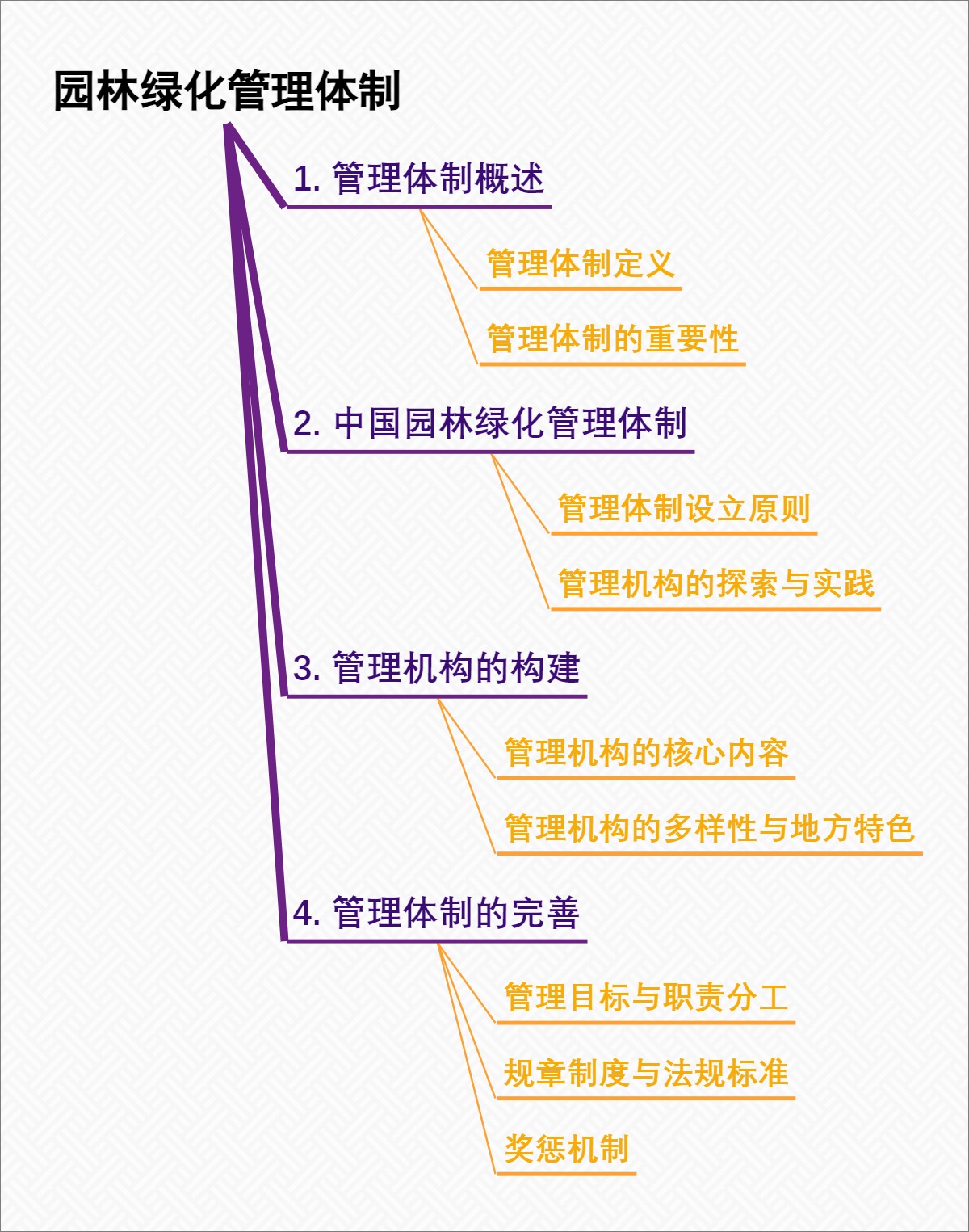 园林绿化管理体制