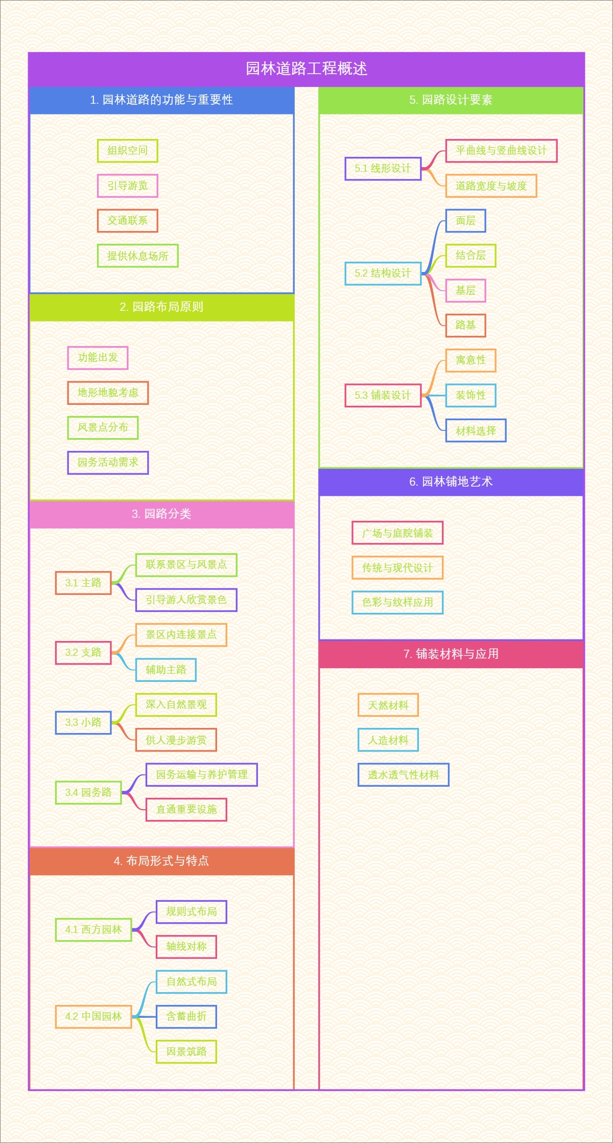 园林道路工程概述