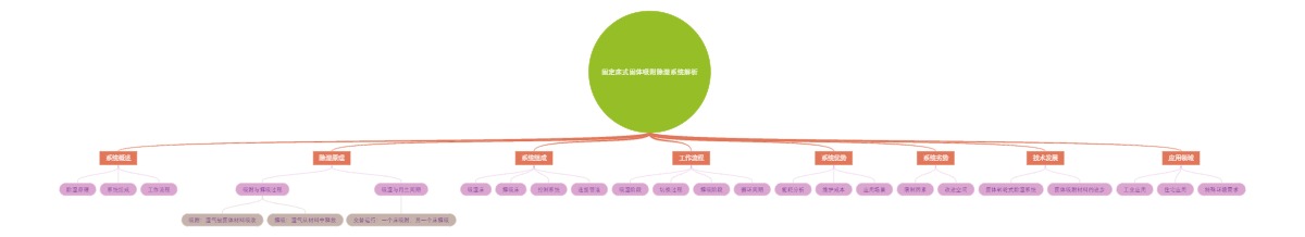 固定床式固体吸附除湿系统解析