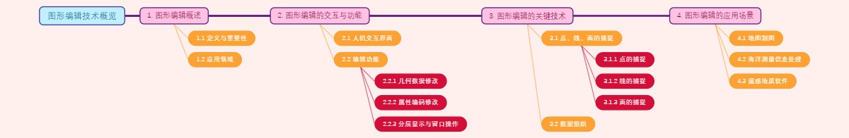 图形编辑技术概览