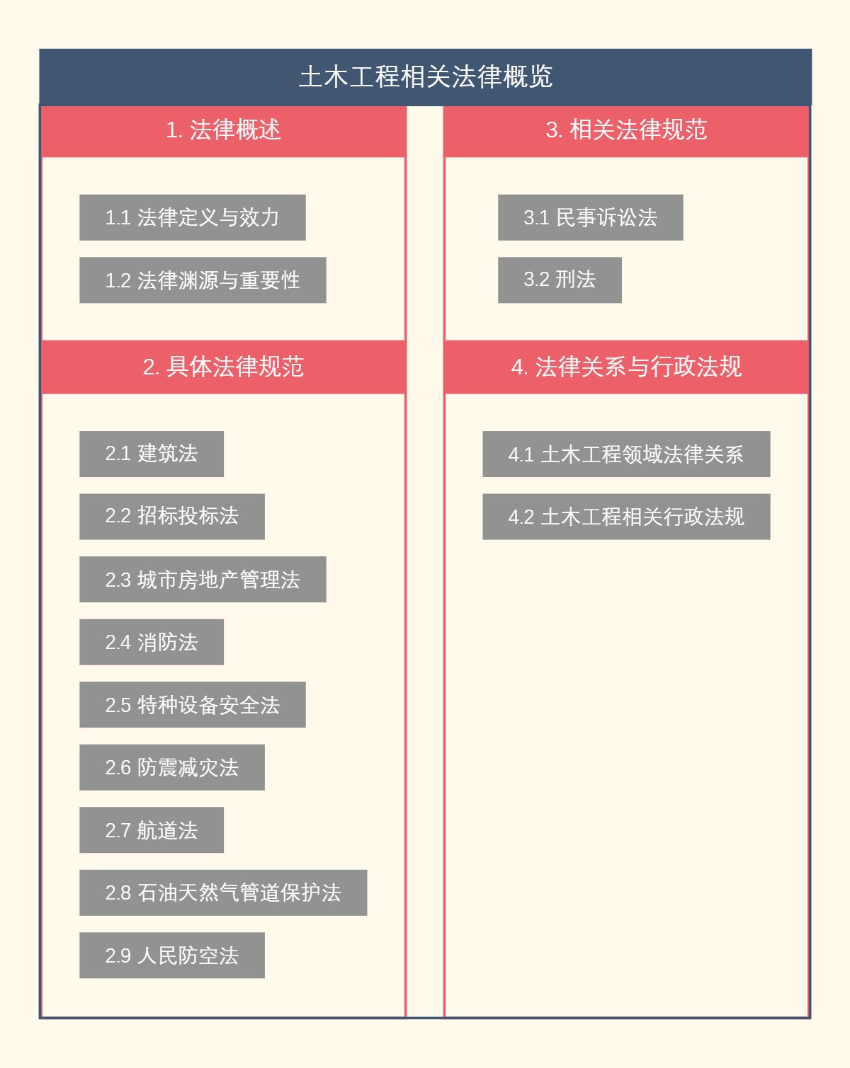 土木工程相关法律概览