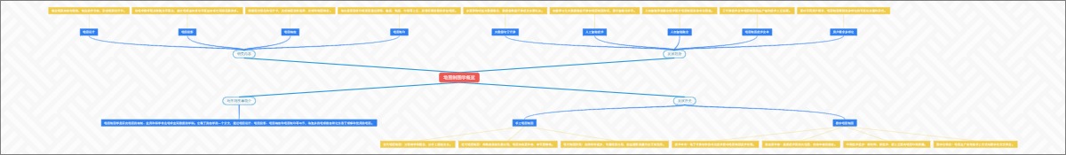 地图制图学概览