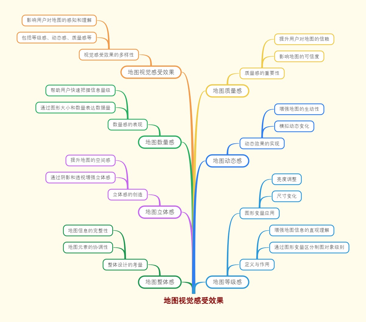 地图视觉感受效果