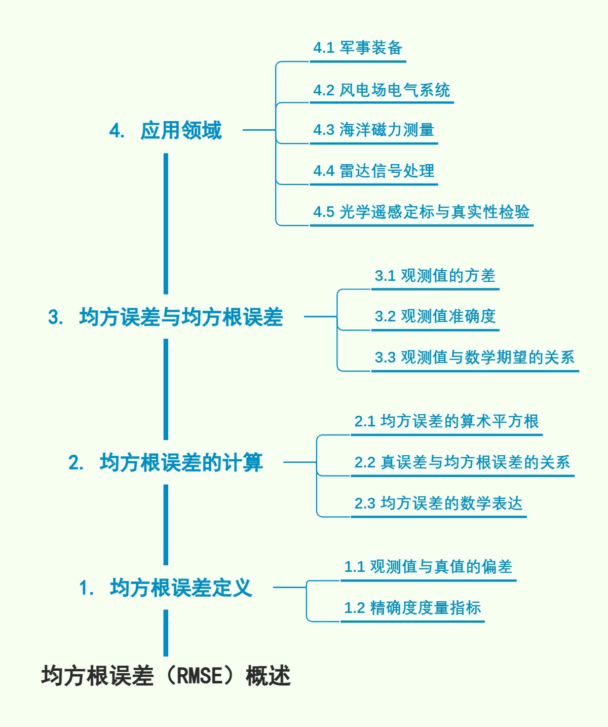 均方根误差（RMSE）概述