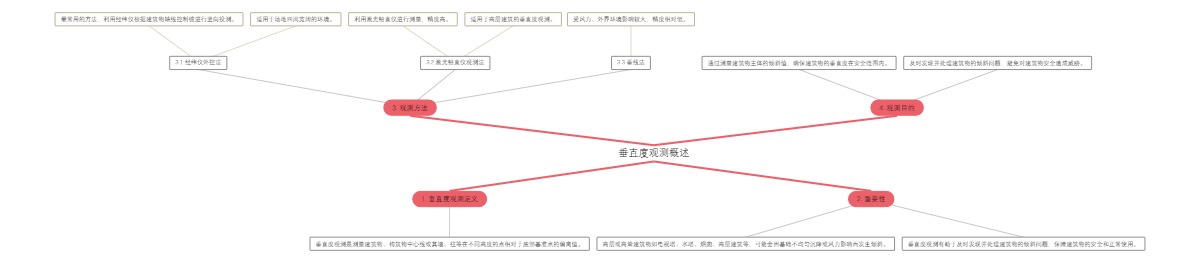 垂直度观测概述