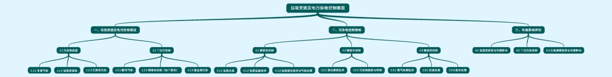 垃圾焚烧发电污染物控制概览