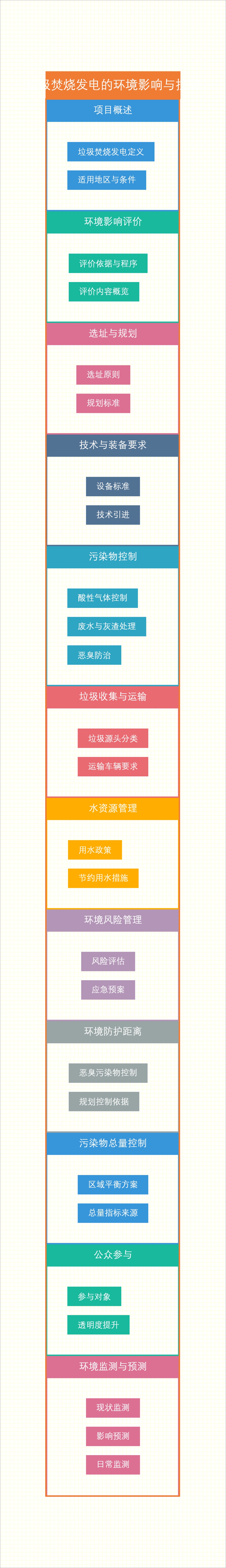 垃圾焚烧发电的环境影响与控制