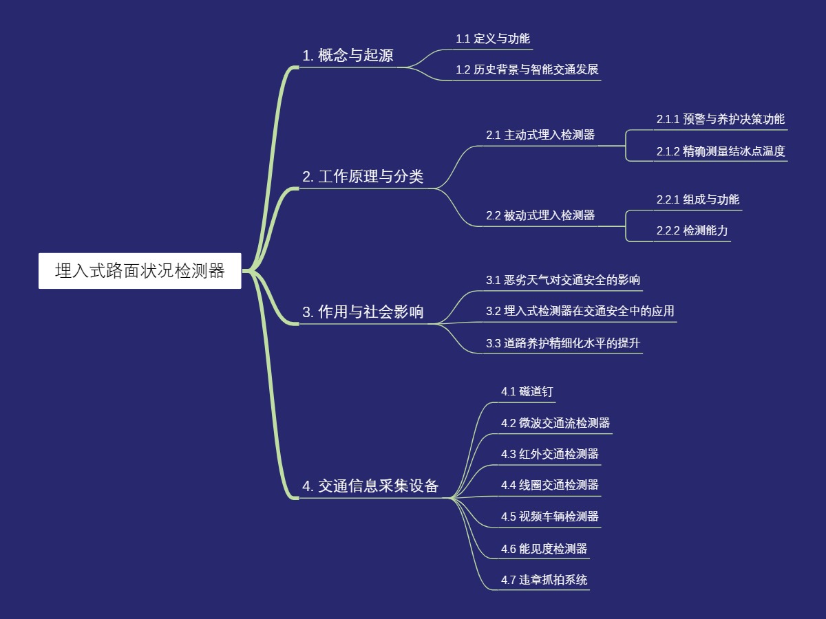 埋入式路面状况检测器