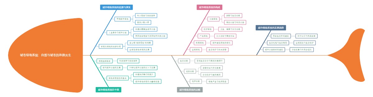 城市绿地系统：自然与城市的和谐共生