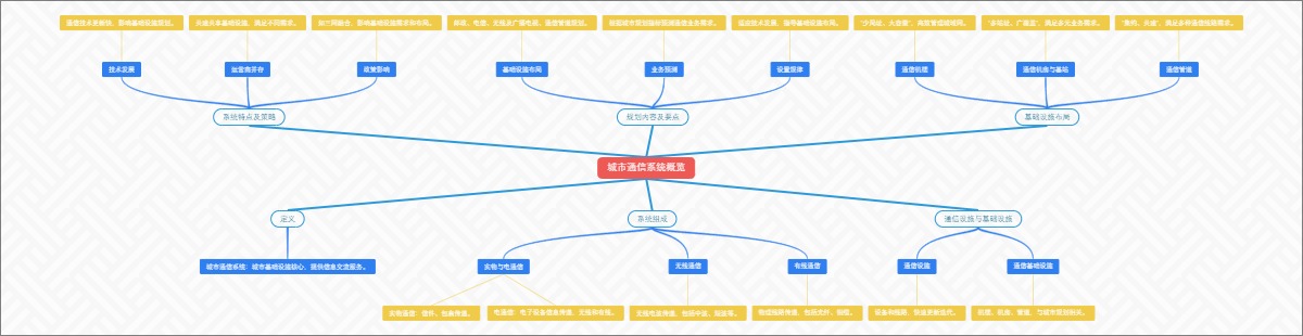 城市通信系统概览