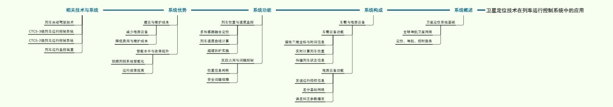 卫星定位技术在列车运行控制系统中的应用