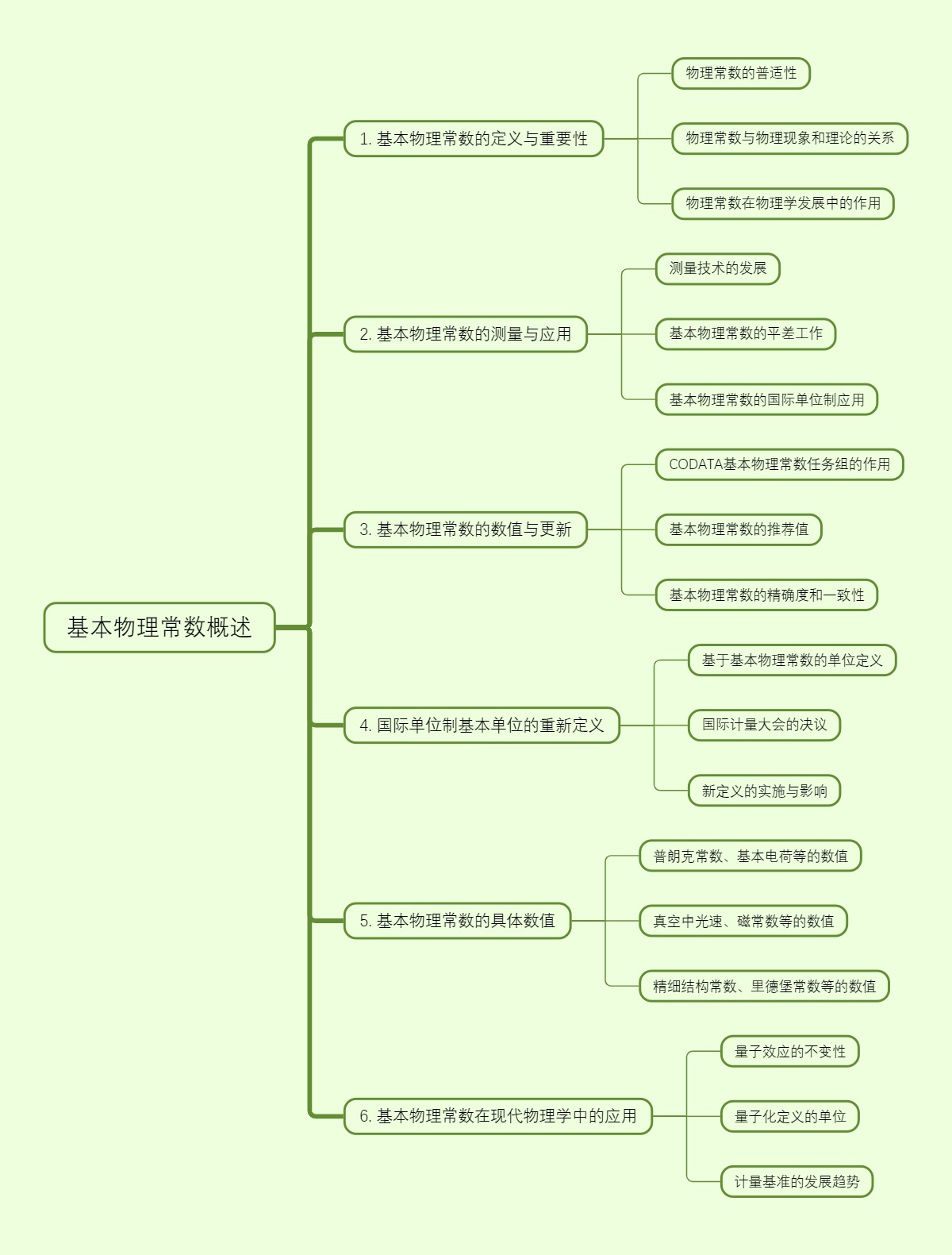 基本物理常数概述