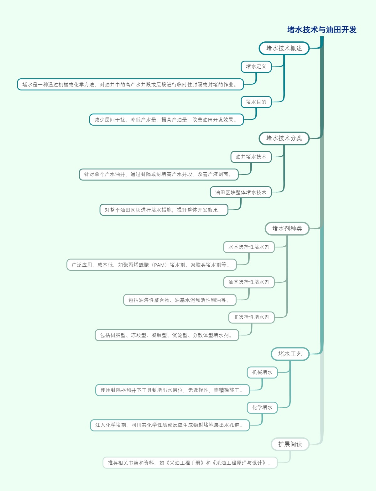 堵水技术与油田开发