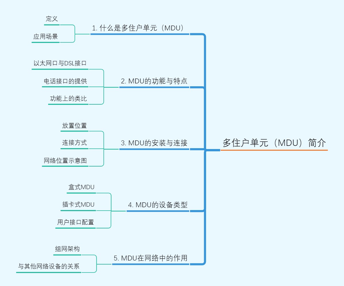 多住户单元（MDU）简介