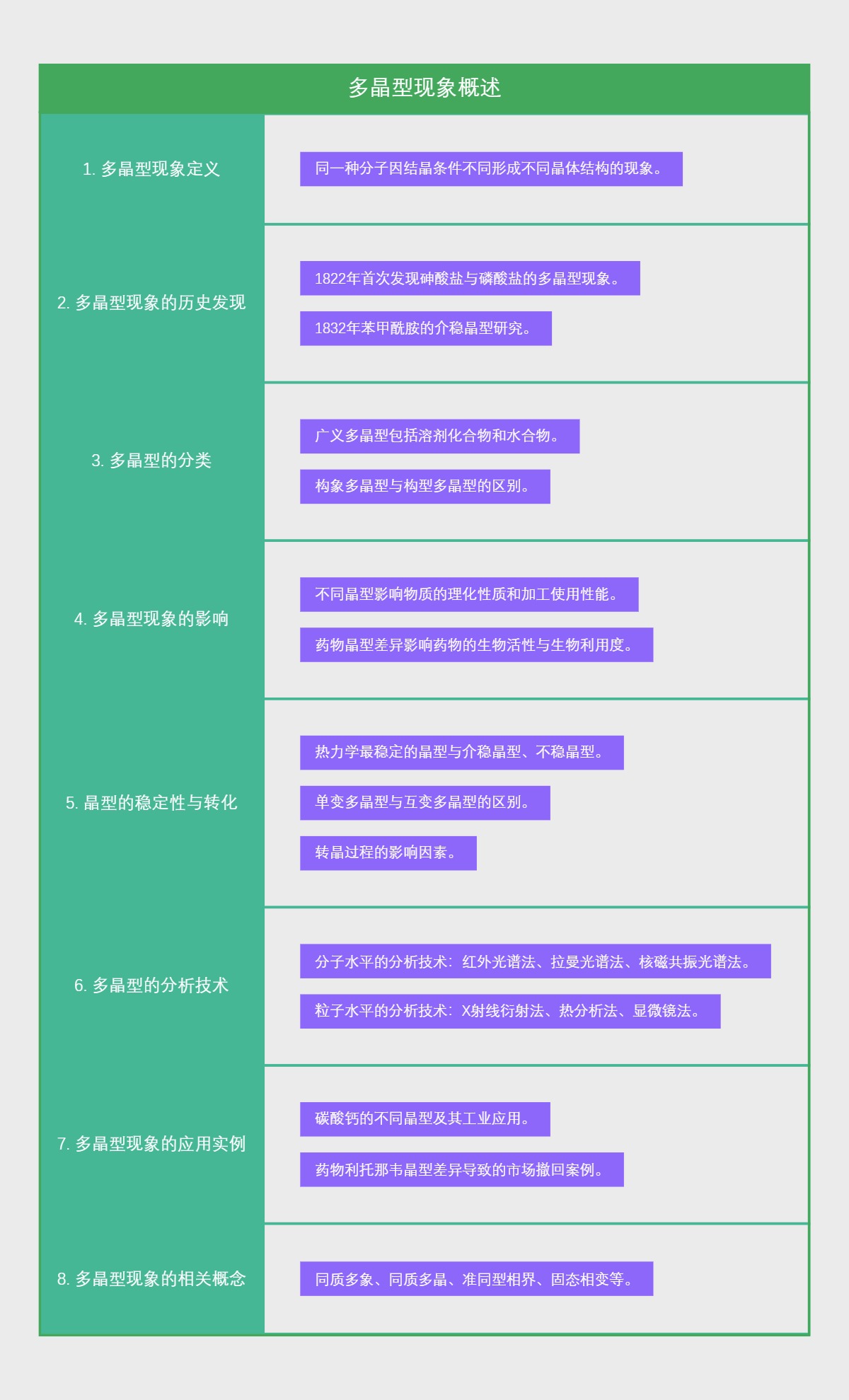 多晶型现象概述