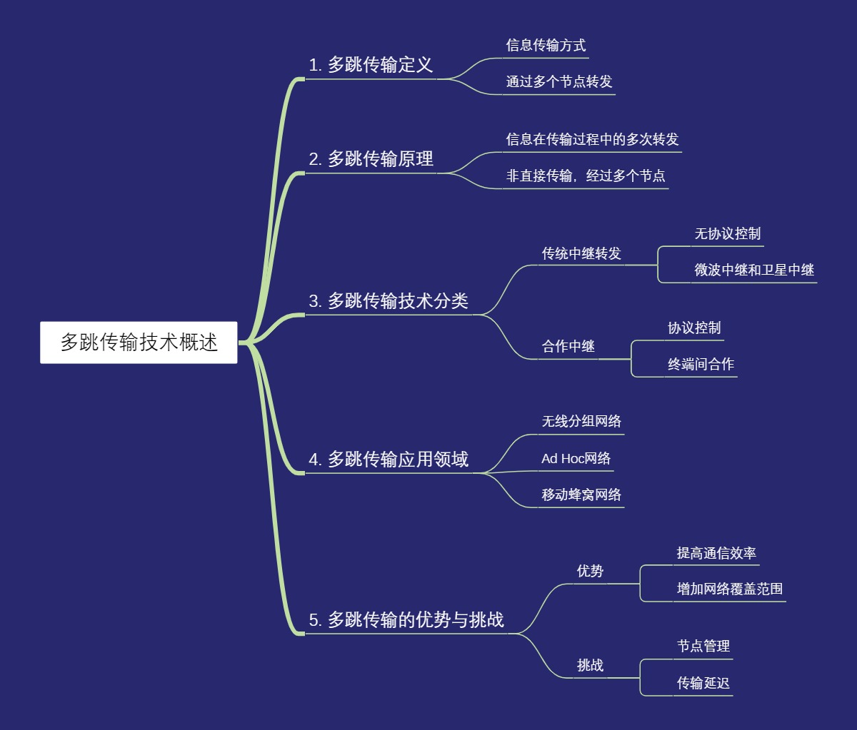 多跳传输技术概述
