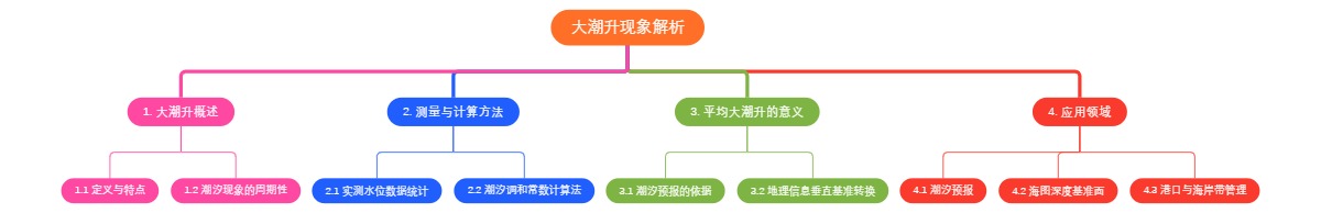 大潮升现象解析