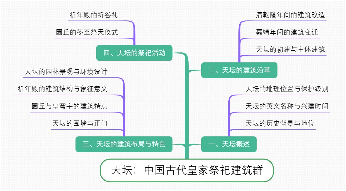 天坛：中国古代皇家祭祀建筑群