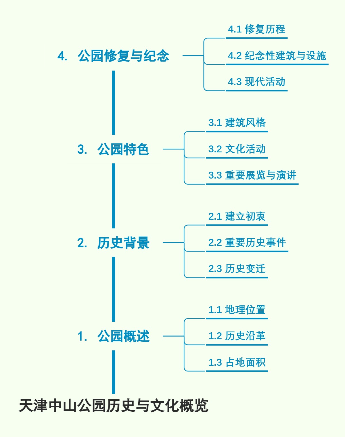 天津中山公园历史与文化概览