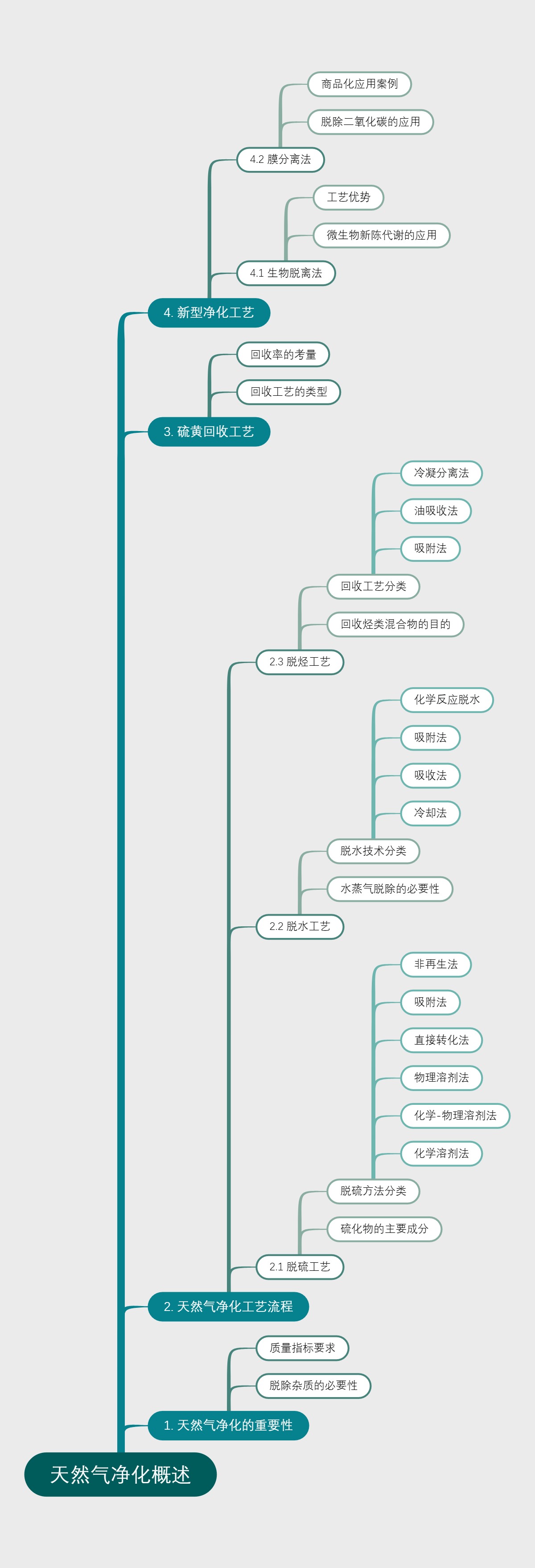 天然气净化概述