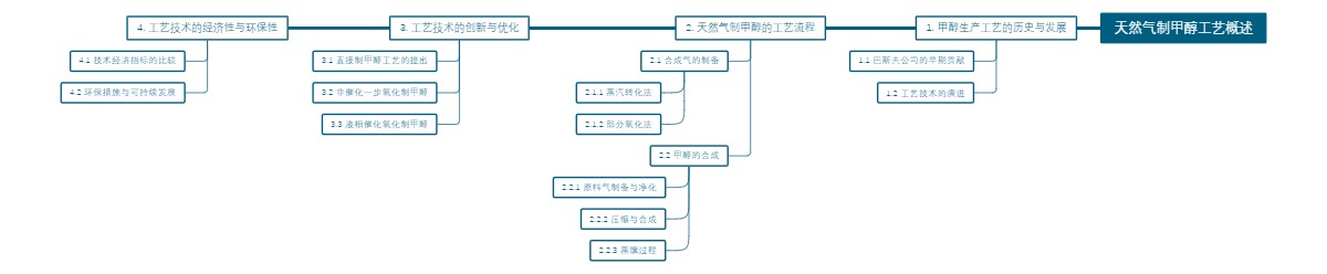 天然气制甲醇工艺概述