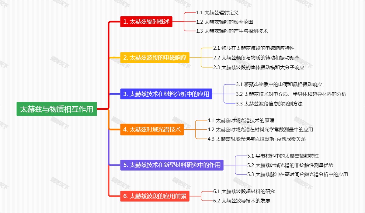 太赫兹与物质相互作用