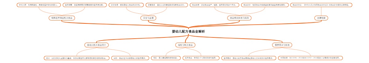 婴幼儿配方食品全解析