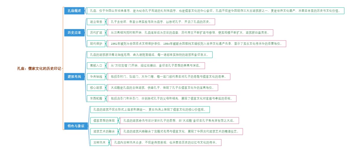 孔庙：儒家文化的历史印记